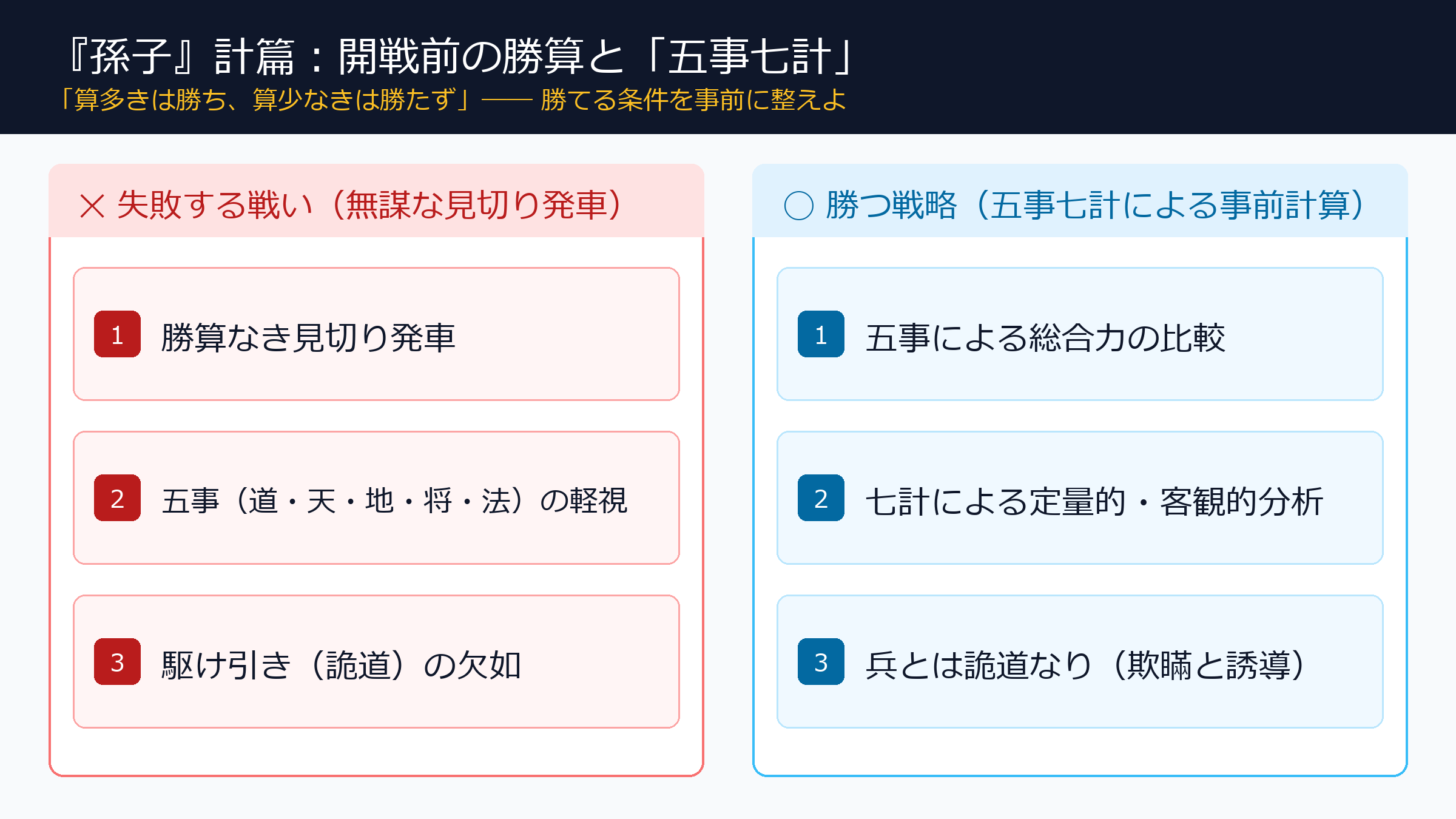 『孫子』計篇の核心：開戦前の勝算と五事七計の戦略フレームワーク