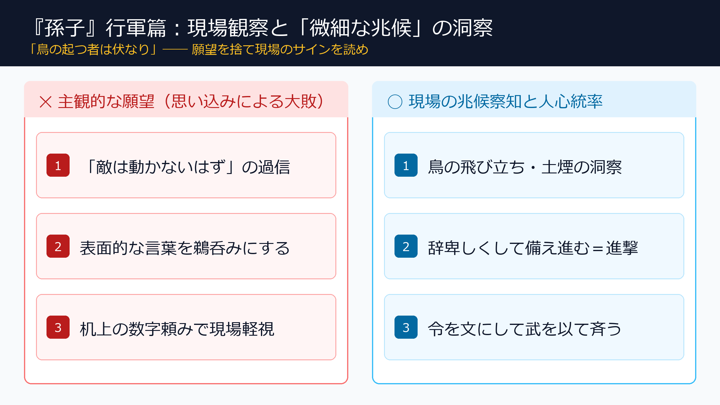 『孫子』行軍篇：微細な兆候の洞察力