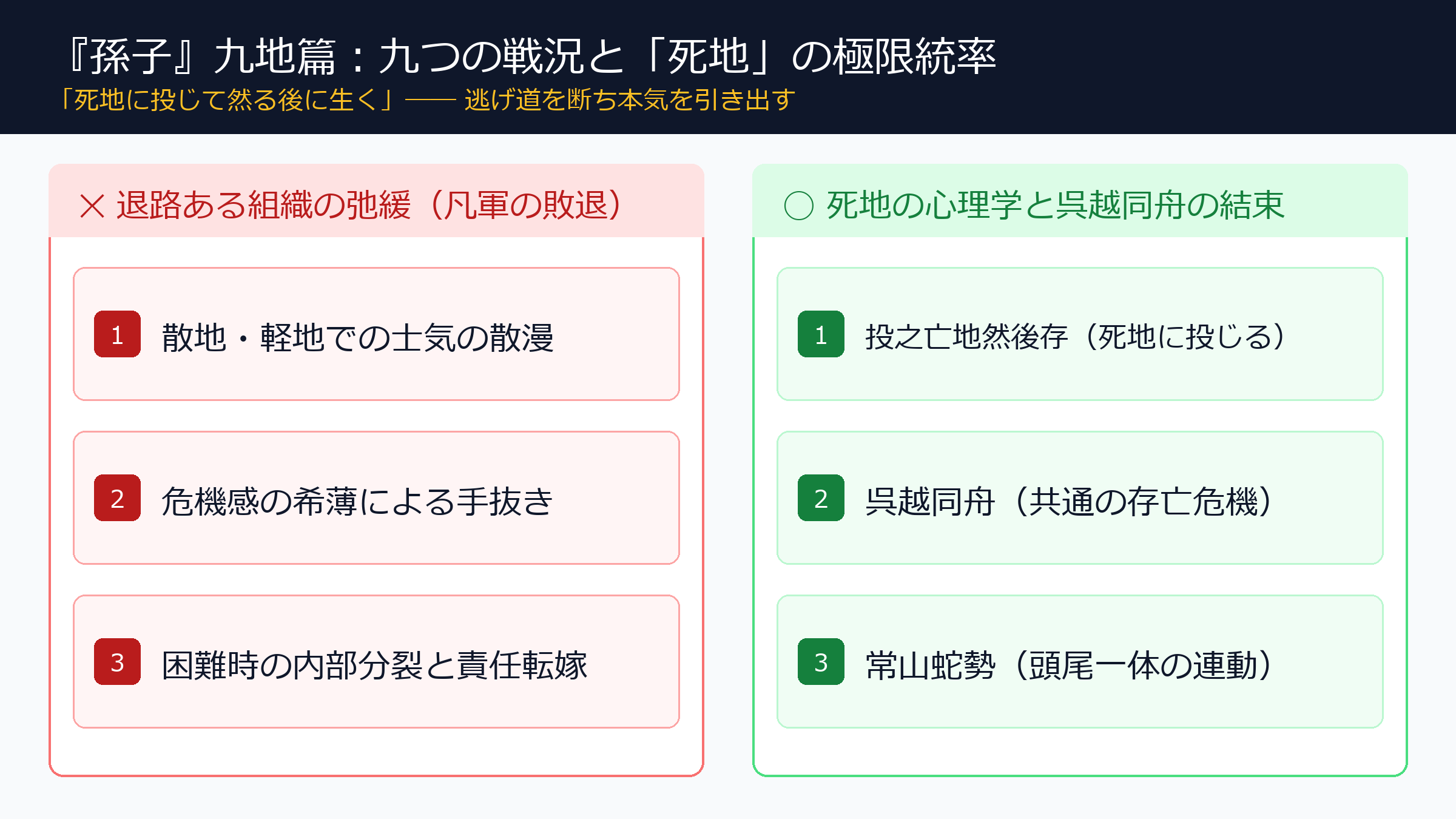 『孫子』九地篇：死地の極限マネジメント