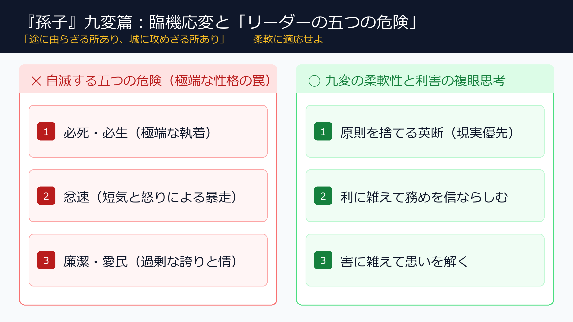 『孫子』九変篇：五つの危険と利害の複眼思考