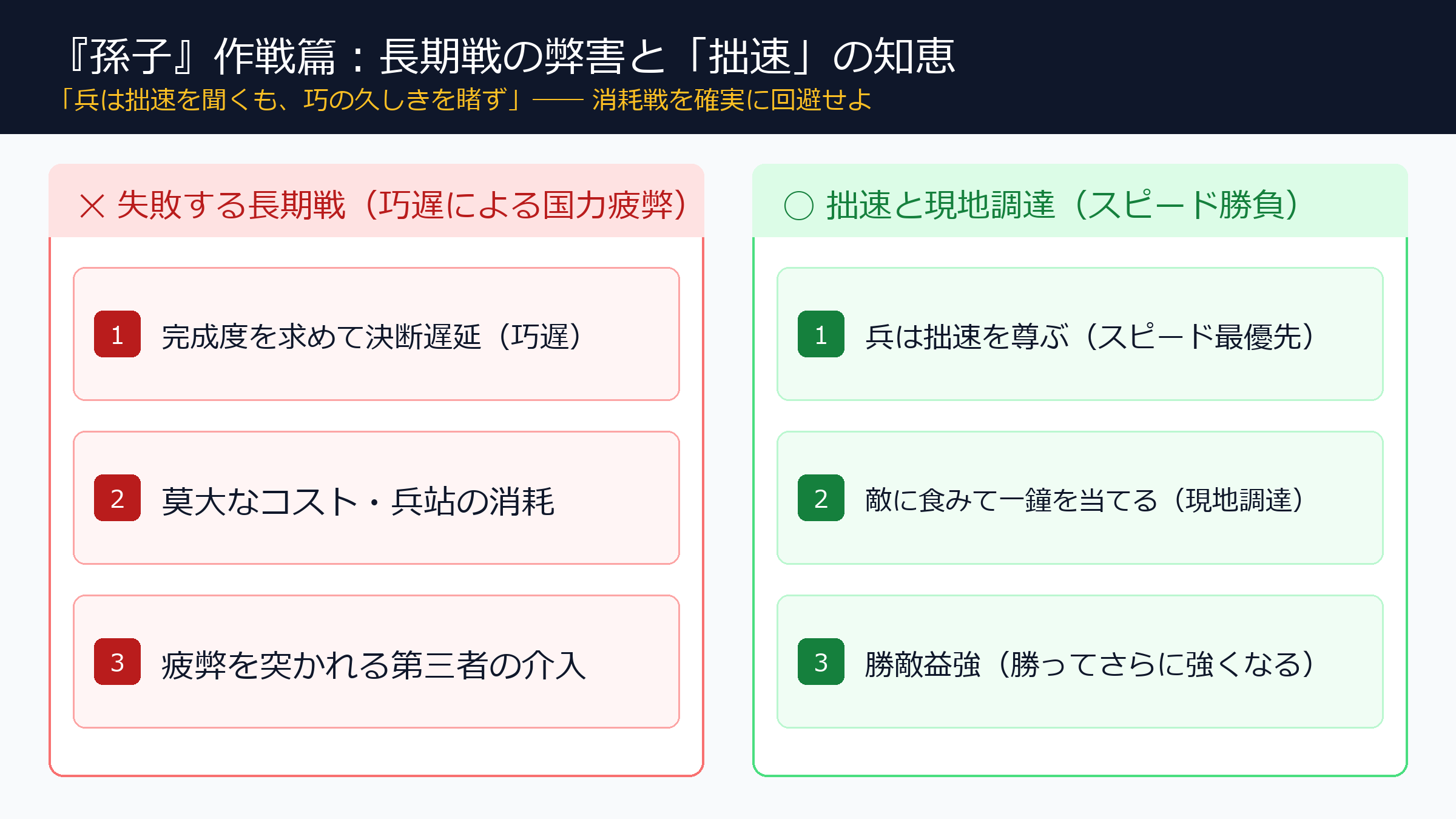 『孫子』作戦篇の核心：長期戦の罠と拙速の知恵