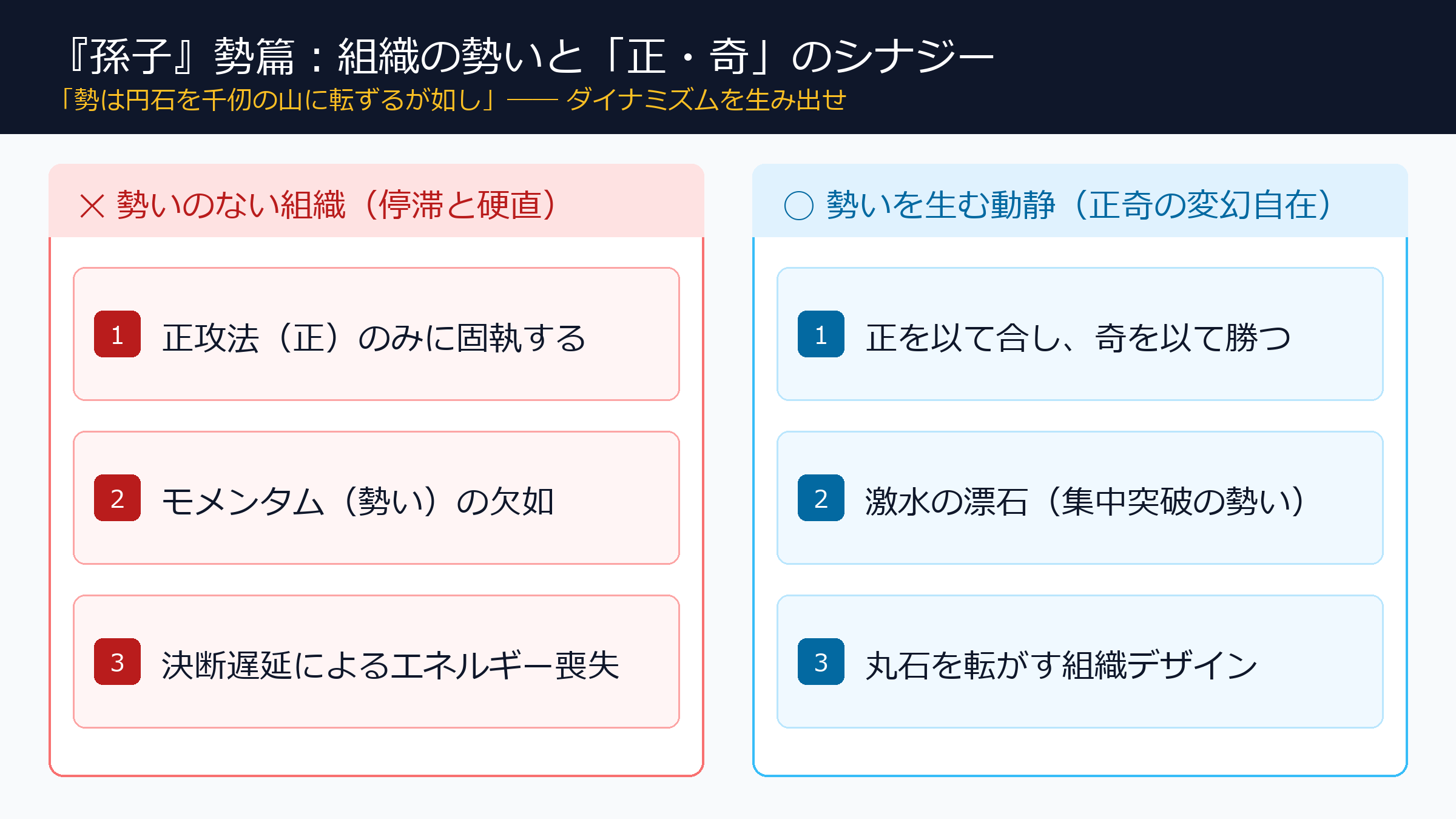 『孫子』勢篇の核心：正と奇の連携と組織の勢い