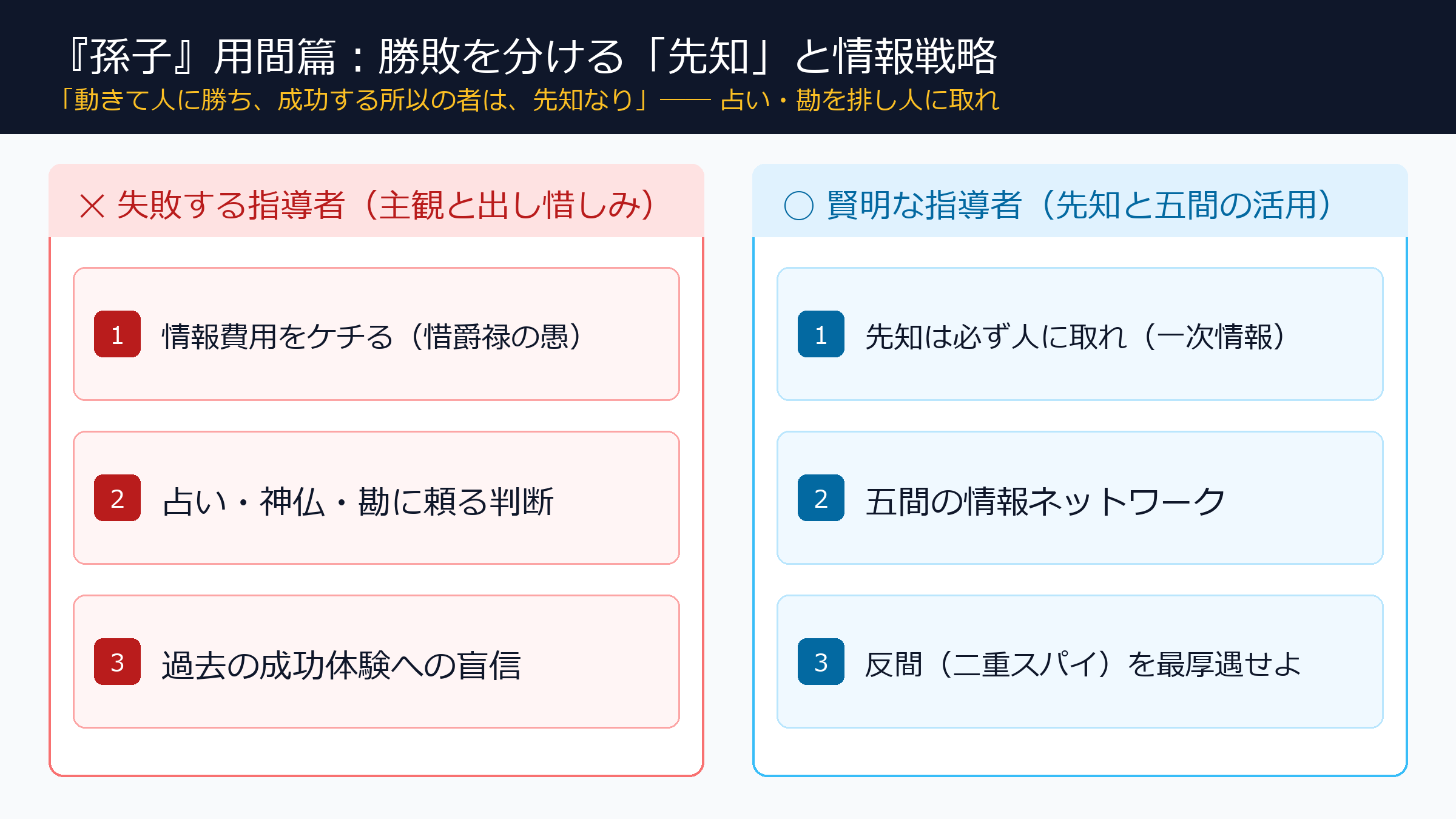 『孫子』用間篇：五間の情報ネットワーク