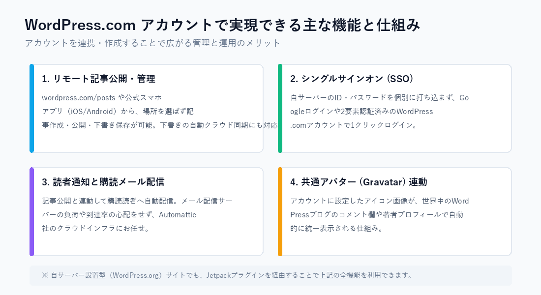 WordPress.comアカウントで実現できる4大活用機能