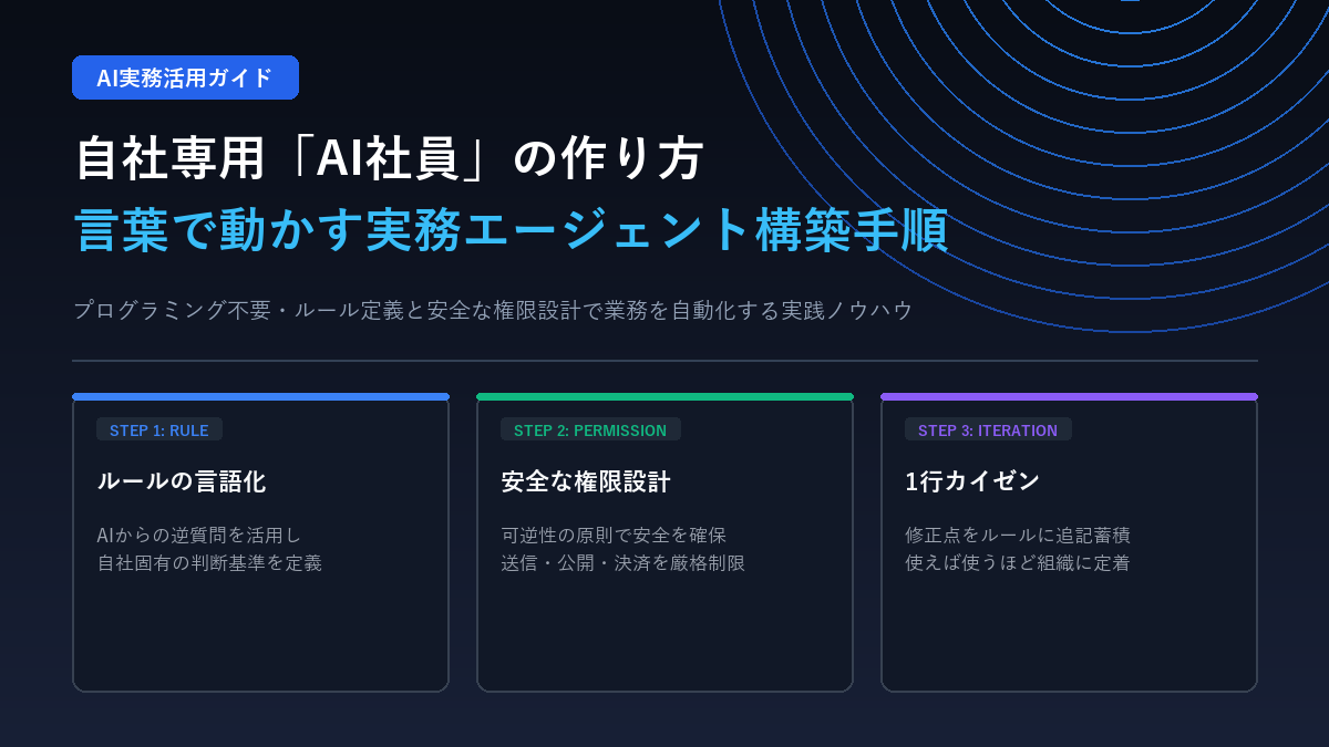 プログラミング不要で自社専用のAI社員を構築する手順とルール設計のアイキャッチ画像