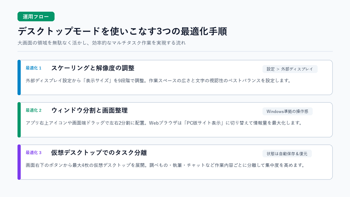 デスクトップモードを使いこなす3つの最適化手順