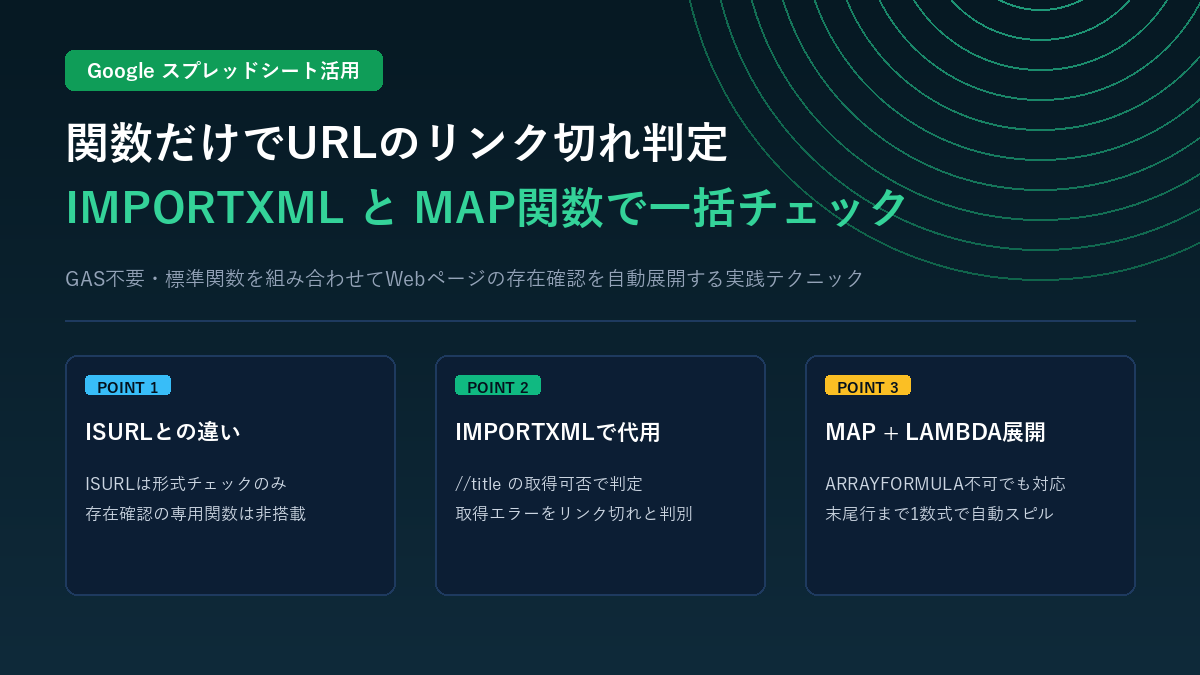 Googleスプレッドシートの標準関数IMPORTXMLとMAP関数でURLの存在判定を一括展開するアイキャッチ画像