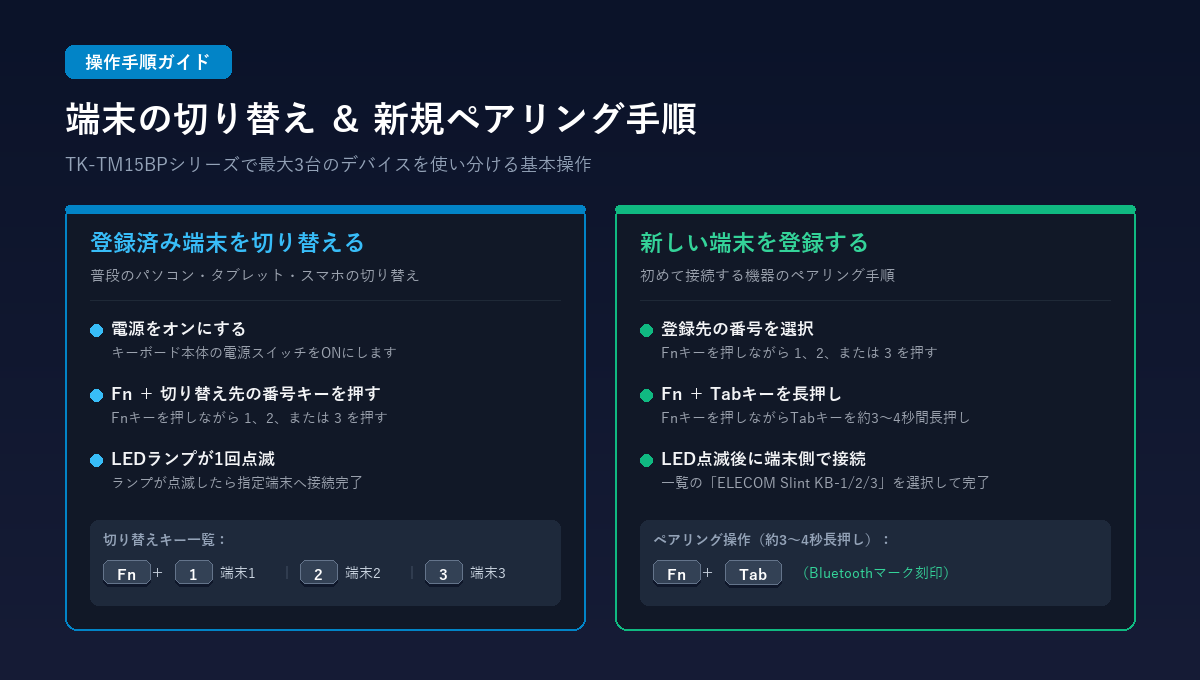 TK-TM15BP 端末切り替え＆Fn+Tab新規ペアリング手順の図解