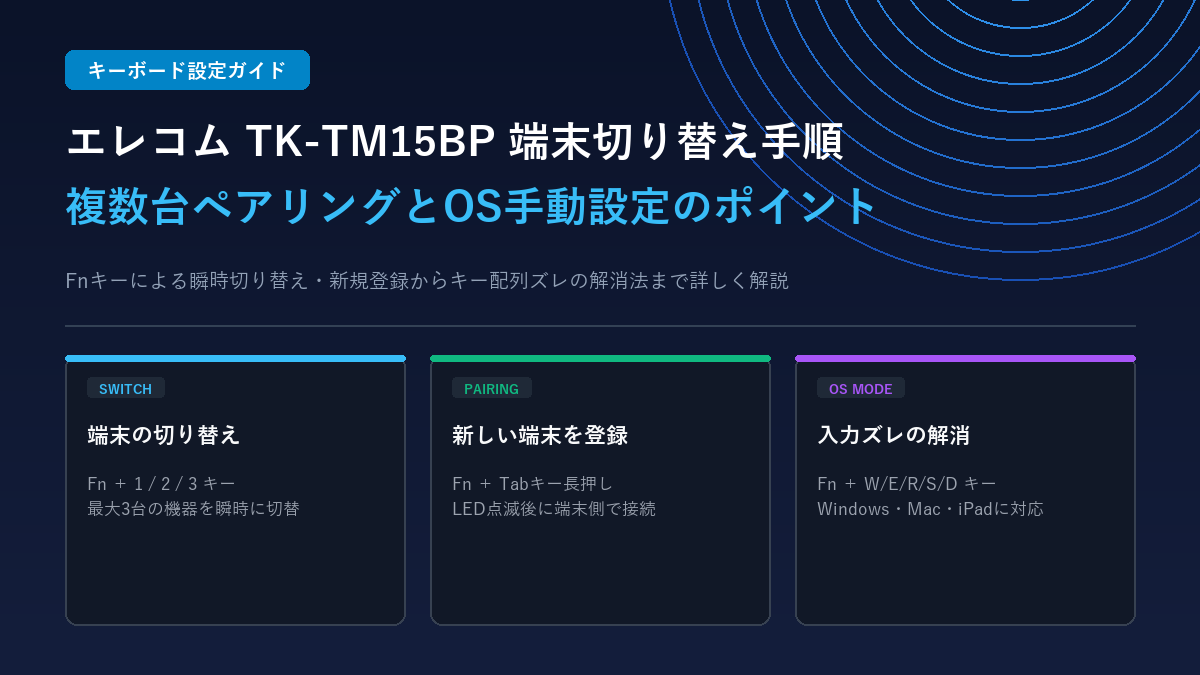 エレコムのBluetoothキーボードTK-TM15BP（Slint）シリーズの端末切り替え手順とFn+Tabペアリング操作を解説するアイキャッチ画像