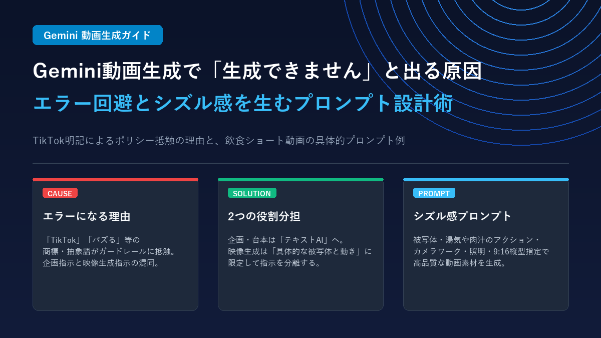 Gemini動画生成で「ご希望の動画は生成できません」とエラーになる原因と、シズル感ある飲食ショート動画を作るプロンプト設計術を解説するアイキャッチ画像