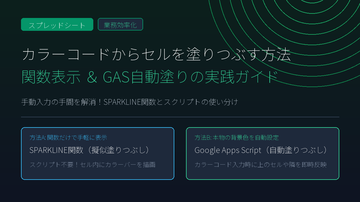 Googleスプレッドシートでカラーコードからセルを塗りつぶすSPARKLINE関数とGAS自動化の実践手順を解説するアイキャッチ画像