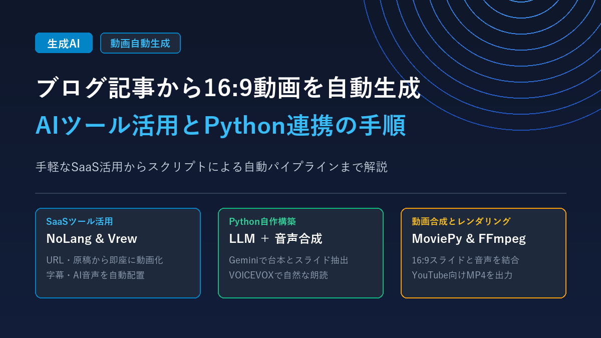 ブログ記事から16:9動画を自動生成する手順 アイキャッチ