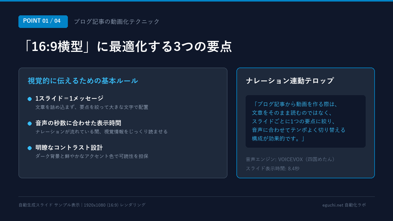16:9比率スライド画像の自動生成サンプル図解