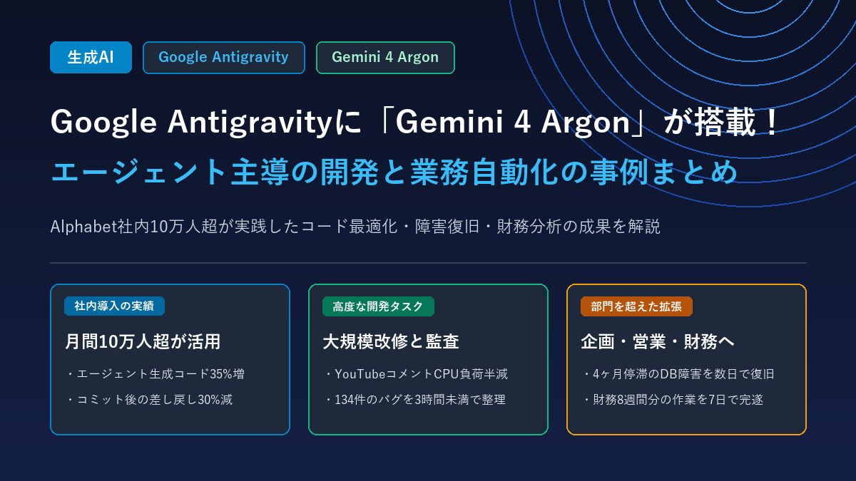 Google Antigravityに搭載されたGemini 4 Argonの概要とAlphabet社内10万人超の導入事例を解説するアイキャッチ画像