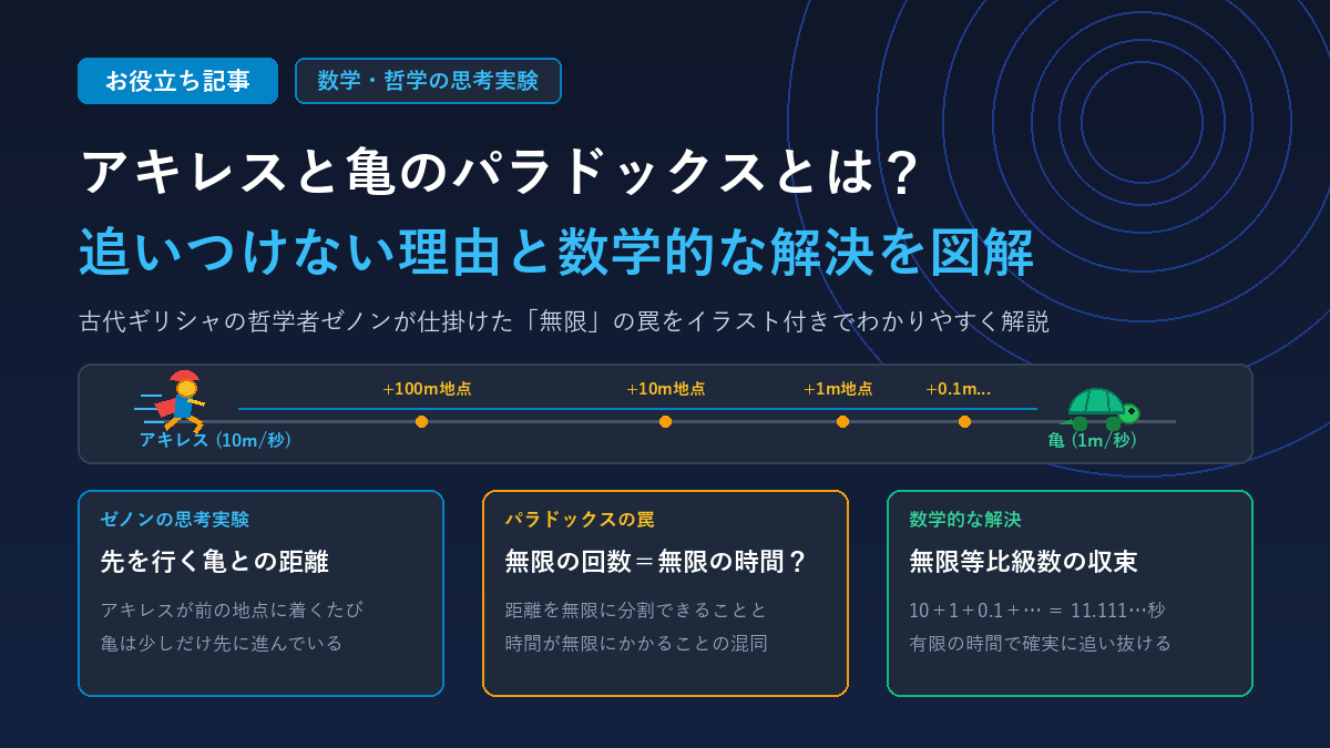 アキレスと亀のパラドックスとは？追いつけない理由と数学的な解決を図解 アイキャッチ