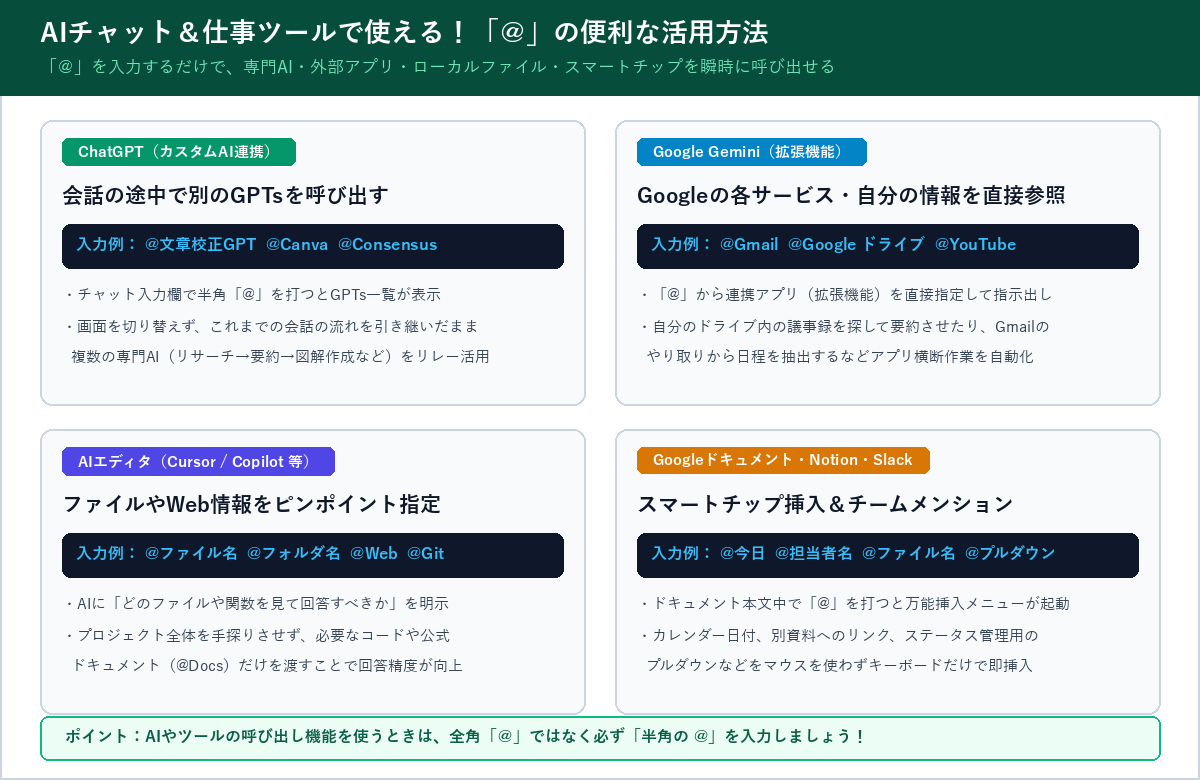 AIチャット＆仕事ツールで使える！「＠」の便利な活用方法 図解