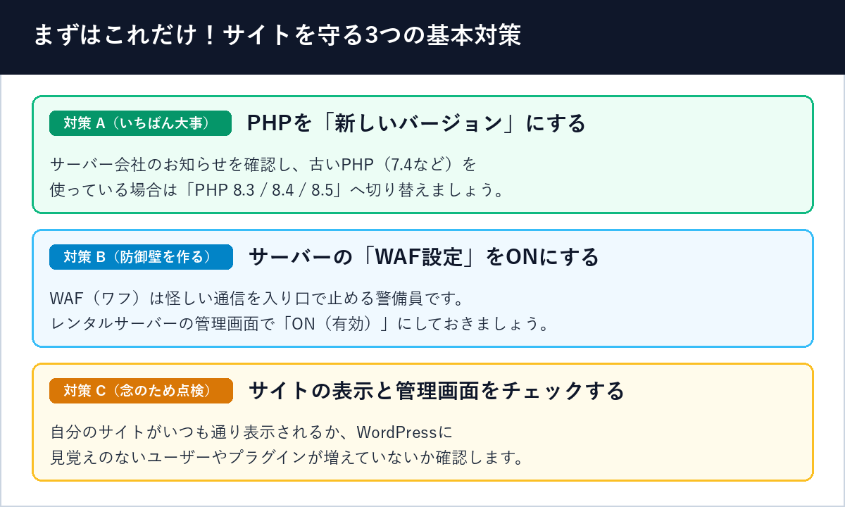 まずはこれだけ！サイトを守る3つの基本対策 図解
