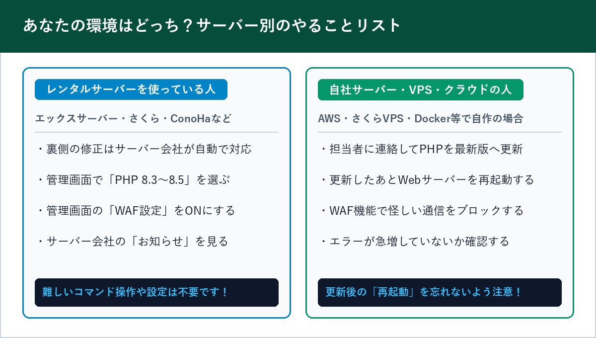 あなたの環境はどっち？サーバー別のやることリスト 図解
