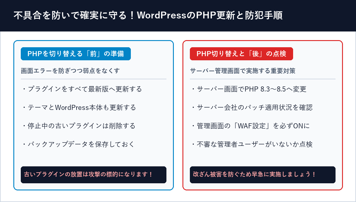 不具合を防いで確実に守る！WordPressのPHP更新と防犯手順 図解