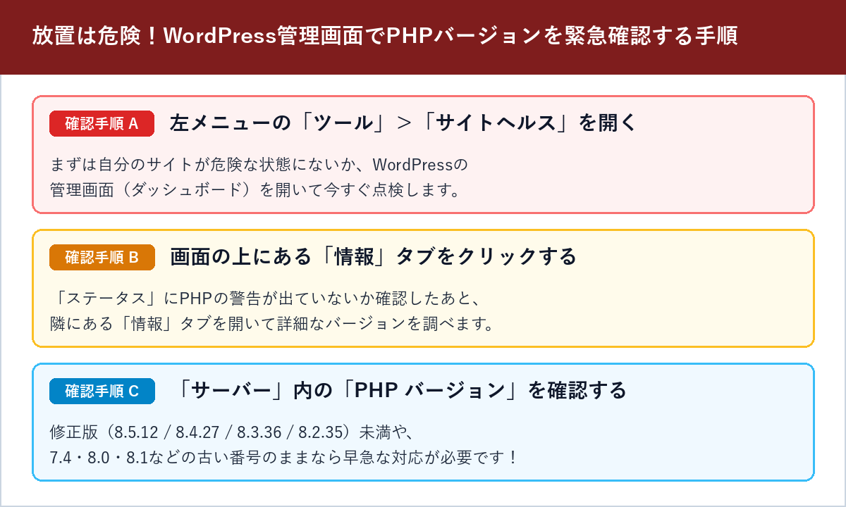 放置は危険！WordPress管理画面でPHPバージョンを緊急確認する手順 図解