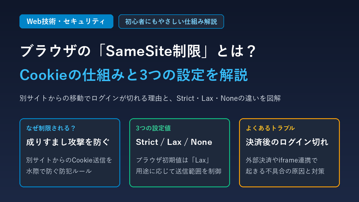 ブラウザのセキュリティ制限(SameSite制限)とは?分かりやすく解説 アイキャッチ