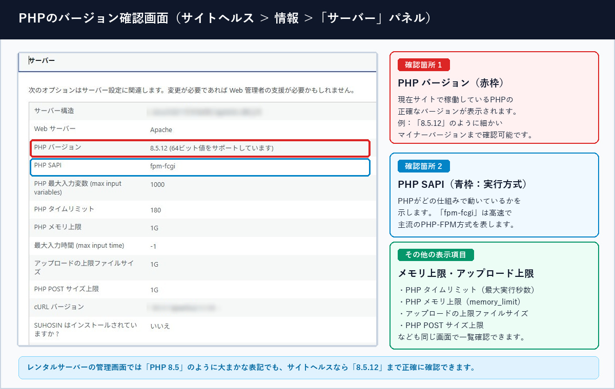 サイトヘルスの情報タブ内のサーバーパネルでPHPバージョンとPHP SAPIを確認する画面キャプチャ