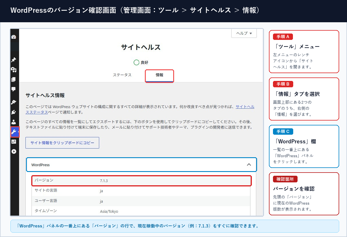 WordPress管理画面のツールからサイトヘルスを開き、情報タブのWordPressパネルでバージョンを確認する画面キャプチャと手順解説
