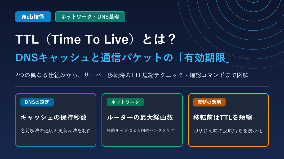 TTL(Time To Live)の2つの意味(DNSキャッシュ保持秒数とIPパケットのルーター最大経由数)およびサーバー移転時の活用法を図解するアイキャッチ画像