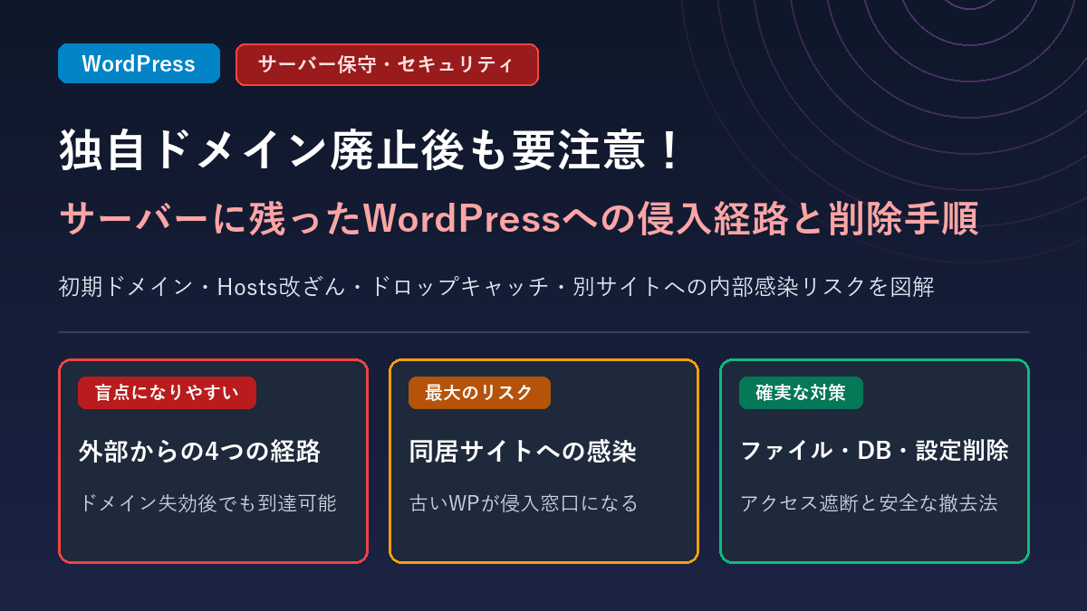 独自ドメインの契約廃止後でもレンタルサーバー上に残ったWordPressへ外部から到達される4つの経路と安全な削除・遮断手順を図解するアイキャッチ画像