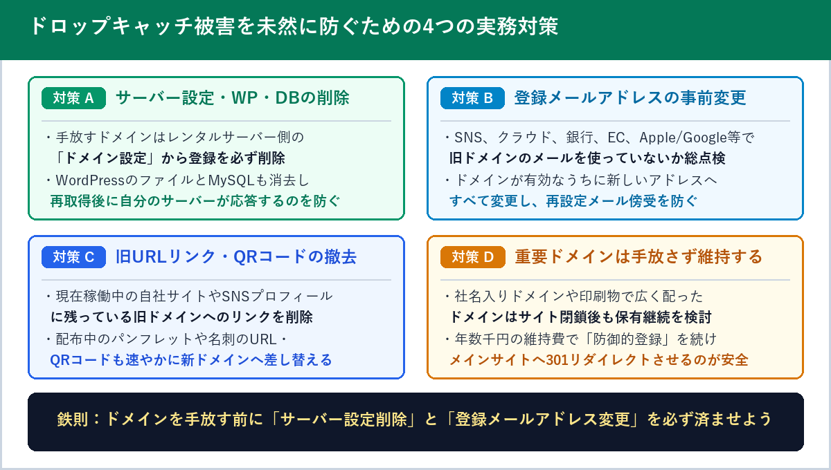 レンタルサーバーのドメイン設定とWordPress削除、登録メールアドレスの事前変更、旧URLリンクとQRコード撤去、重要ドメインの維持の図解