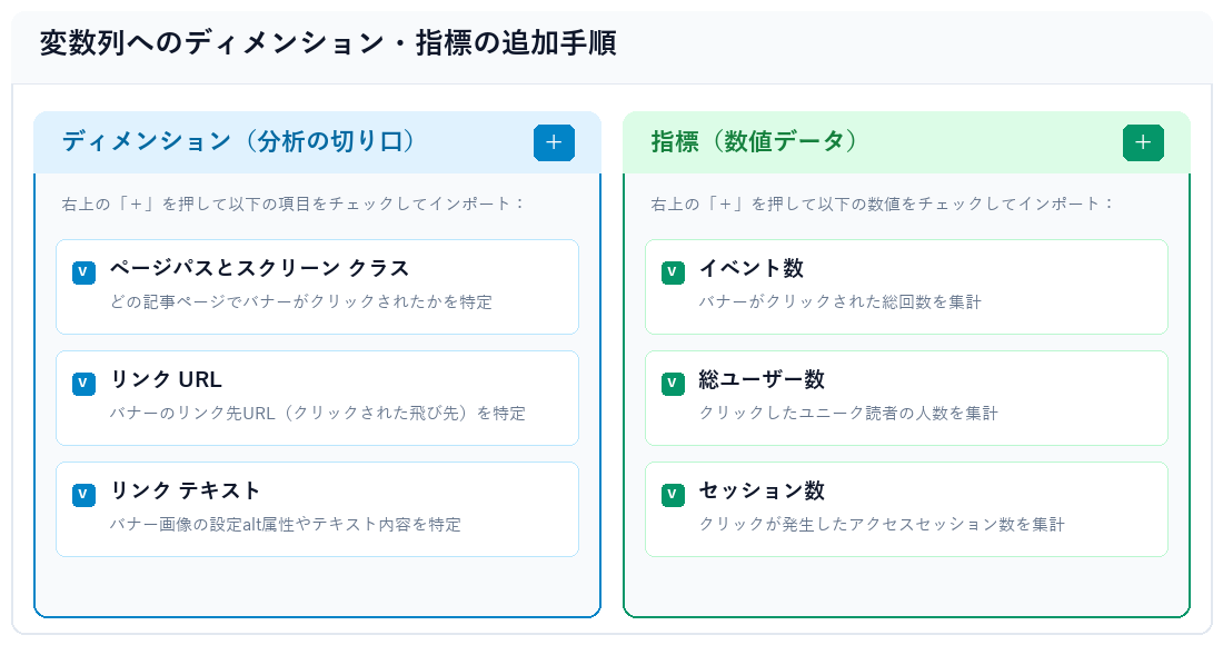 GA4変数列へのディメンション・指標の追加手順