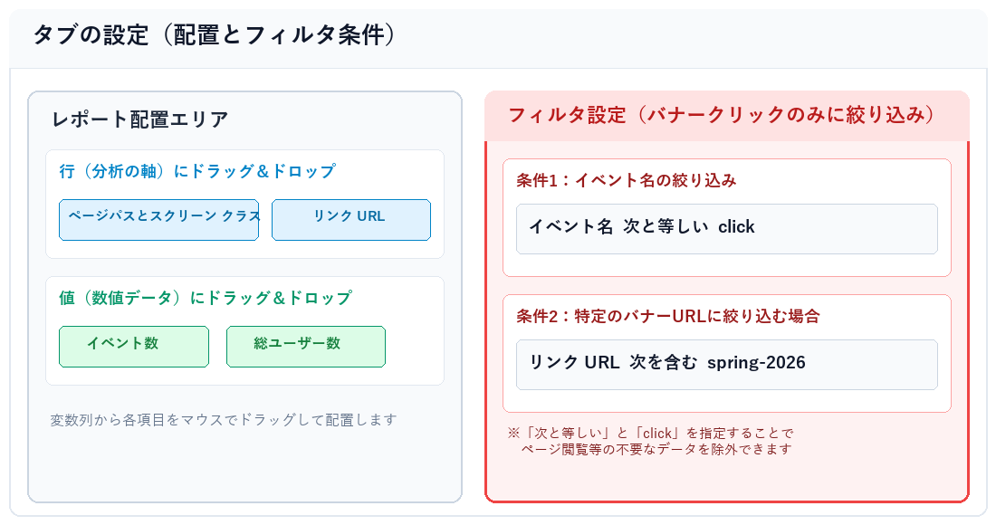 GA4タブの設定（行・値の配置とフィルタ設定手順）