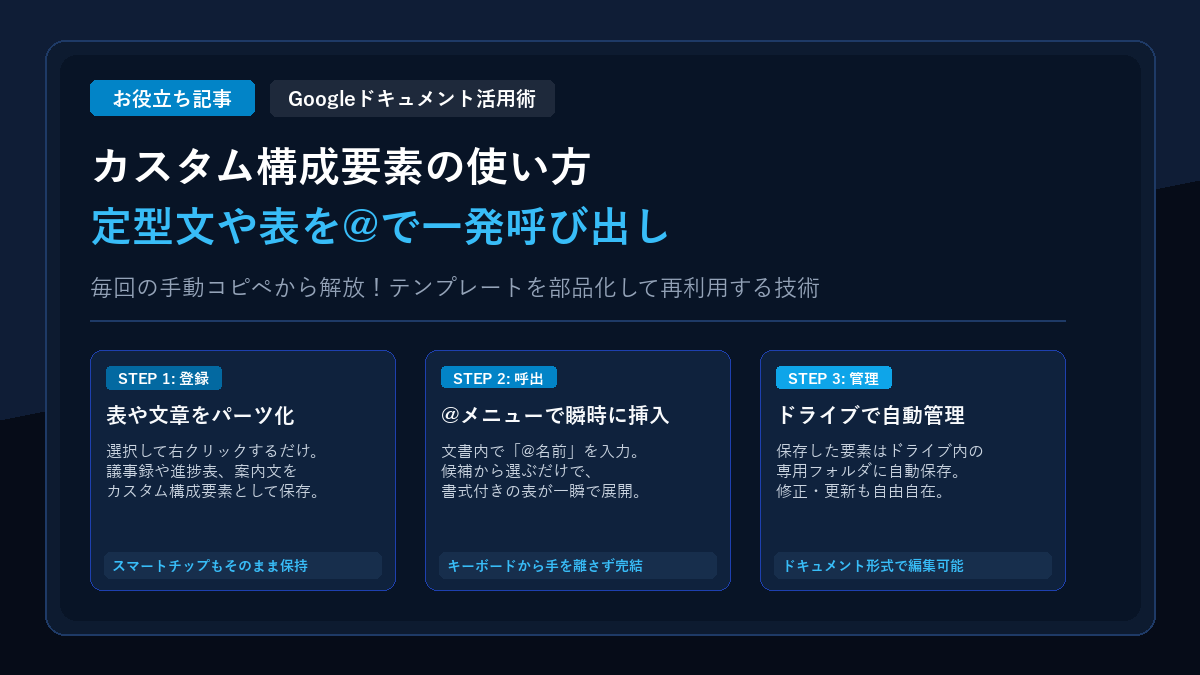 Googleドキュメントのカスタム構成要素の使い方 アイキャッチ画像