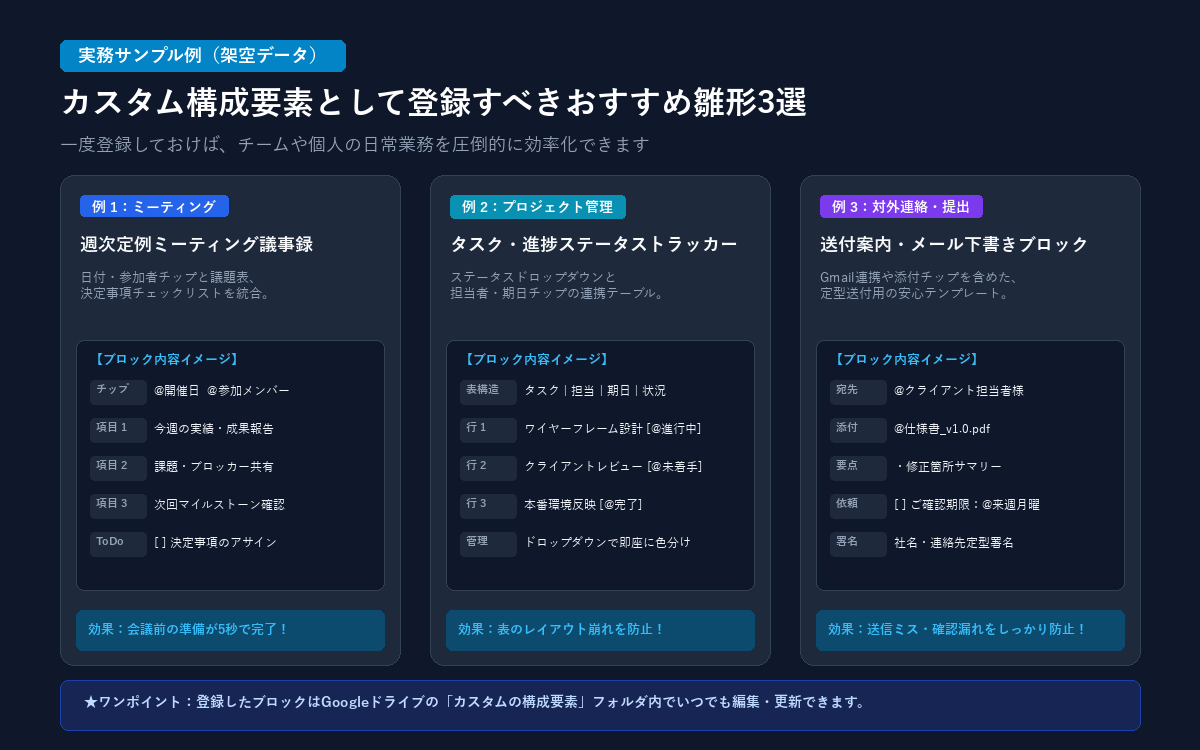 カスタム構成要素として登録すべきおすすめ雛形3選の図解イメージ
