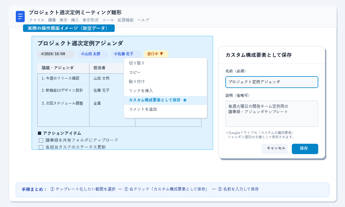Googleドキュメントのカスタム構成要素として保存する操作画面イメージ