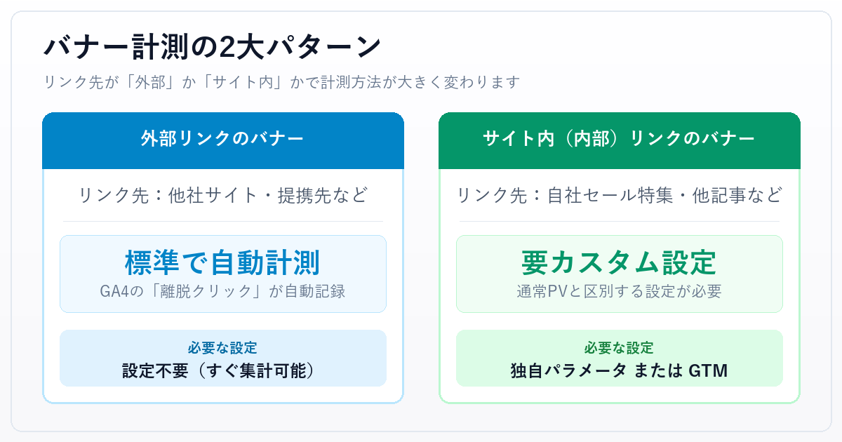 バナー計測の2大パターン（外部リンクと内部リンクの違い）