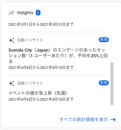【GoogleAnalytics４】アナリティクスのInsights（インサイト）とは？