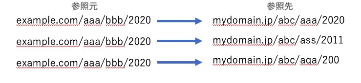 【GoogleAnalytics】参照元＆参照URL＆ランディングページをまとめて一覧で見る方法｜カスタムレポート