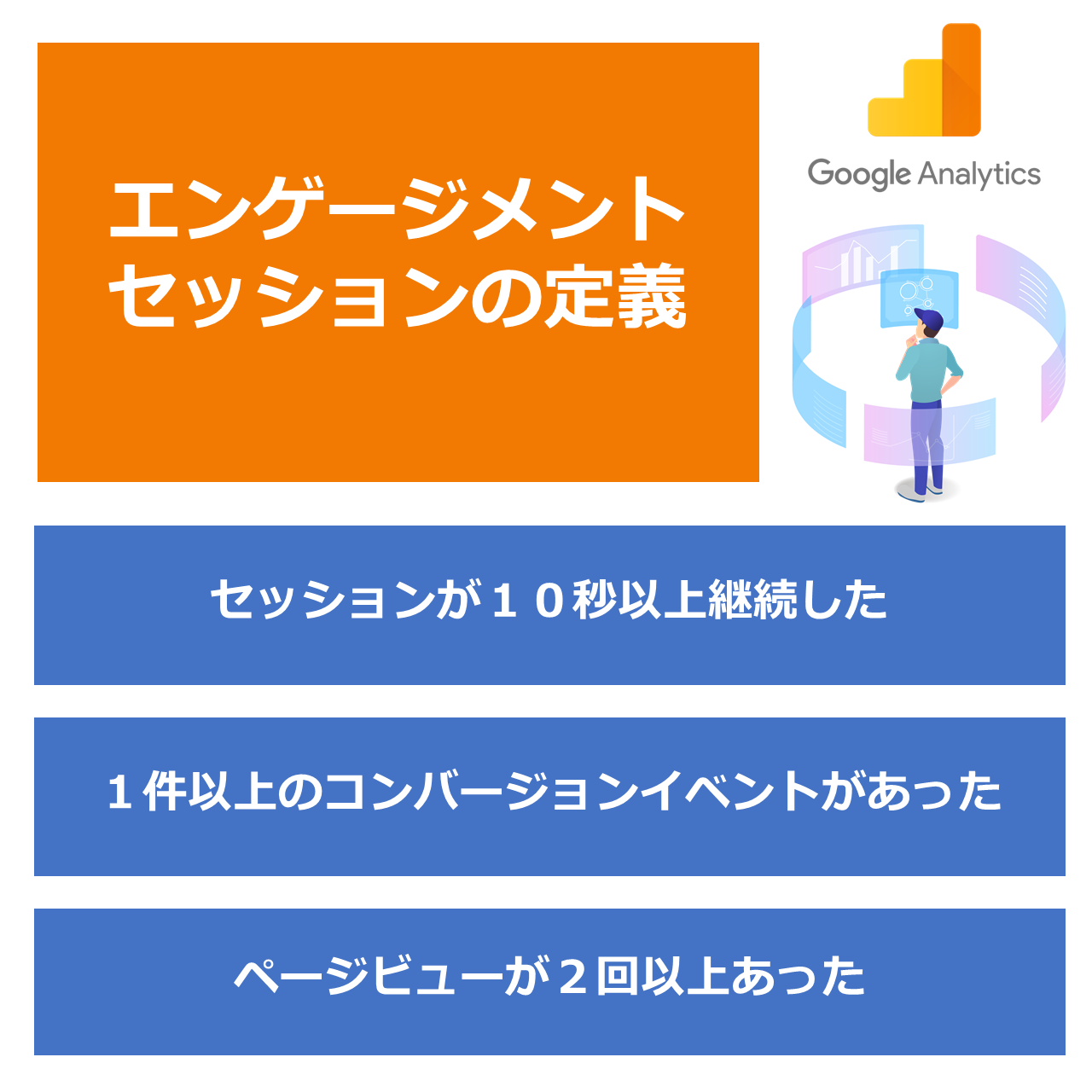 【GA4】「エンゲージメント」レポートとは？Googleアナリティクスで重要なエンゲージメントの３つの定義