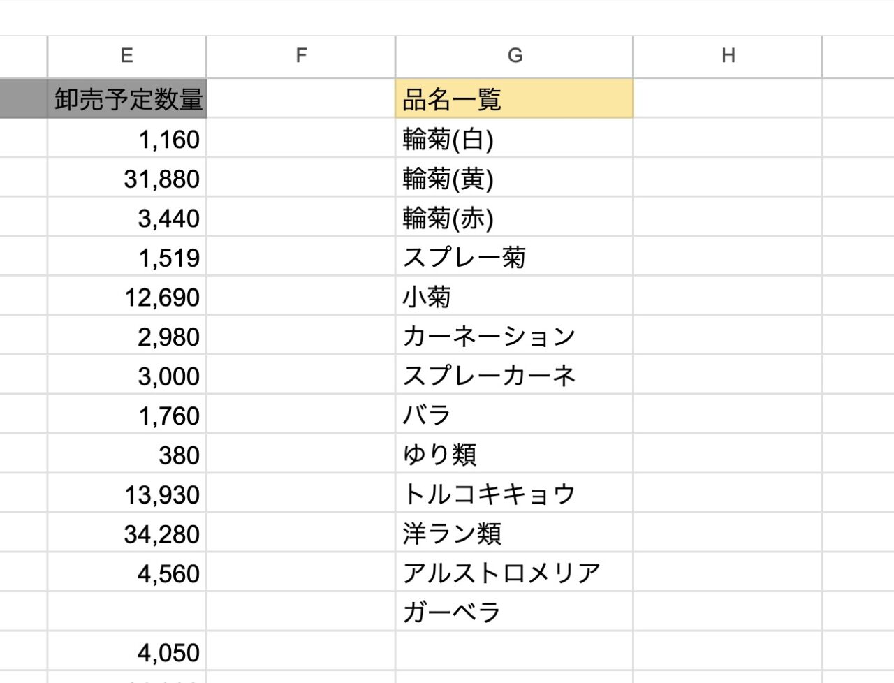 【スプレッドシート】UNIQUE関数｜重複データを削除する便利な関数