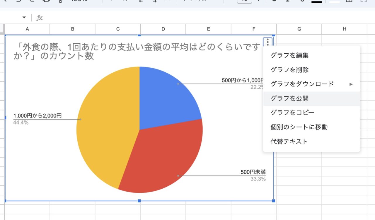 【スプレッドシート】Googleスプレッドシートで作成したグラフをウェブ上でHTML埋め込み公開する方法