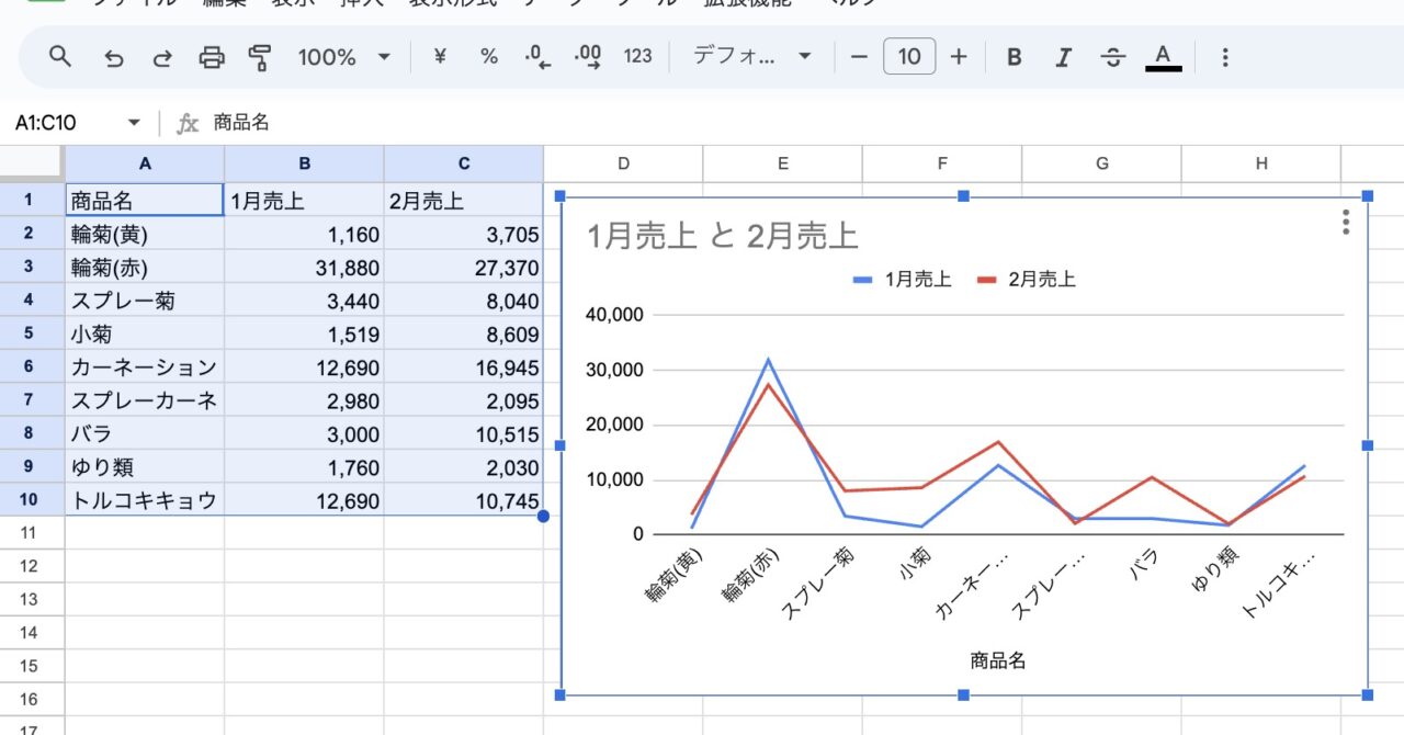 Googleスプレッドシートで仕事・作業の業務効率化をする５つの活用方法